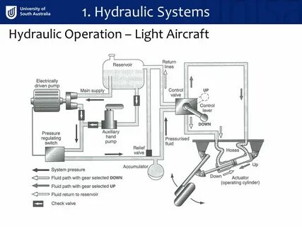 Hydraulic system