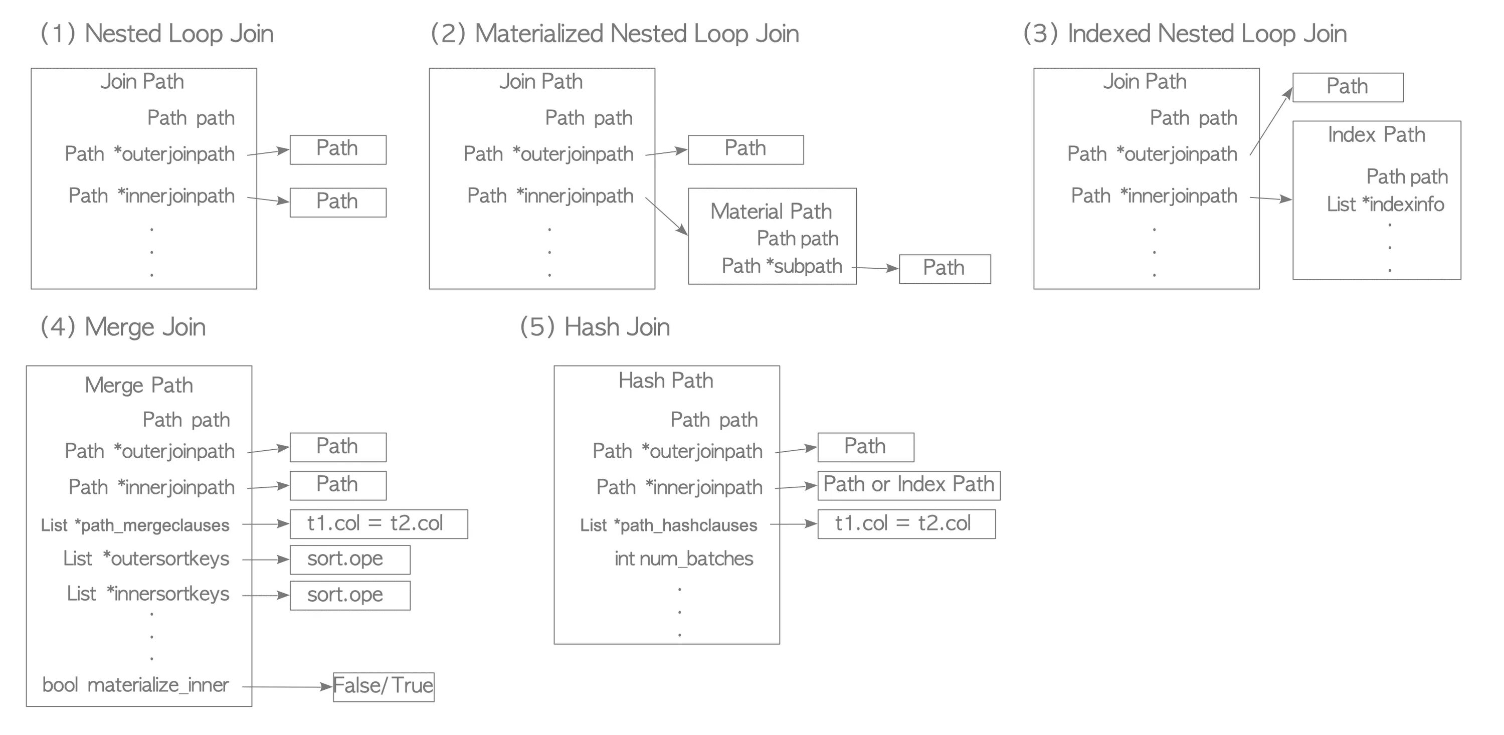 Hash join nested loop. Hash join nested loop
