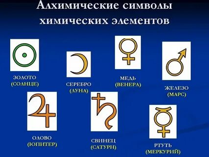 Символы каких 3 химических элементов