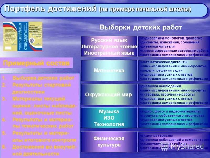 Метод примера в начальной школе