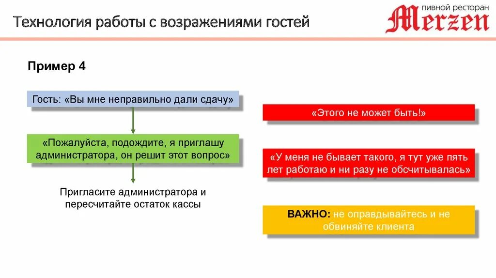 Crm системы управления взаимоотношениями с клиентами. Схема работы менеджера по продажам. Блок схемы для срм. Crm системы что это. Бизнес модель отдела продаж.
