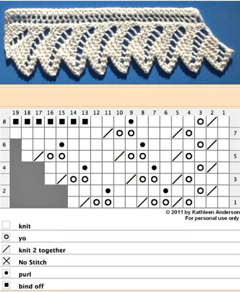 Вязание края зубчиками на спицах схема. Узор спицами для низа платья. Схема ажурных краев. Узорная кайма спицами схемы вязания. Привязывание каймы спицами.