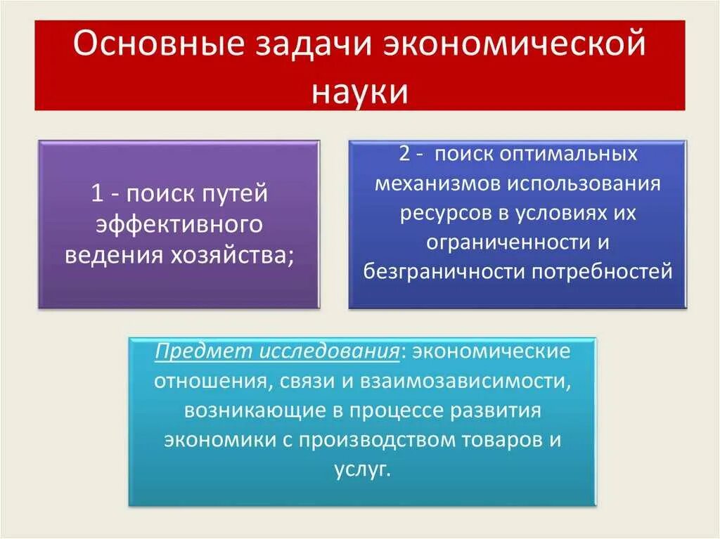 3 задачи хозяйства. Задачи экономики. цели и задачи экономики. основные задачи экономики. главные задачи экономики.