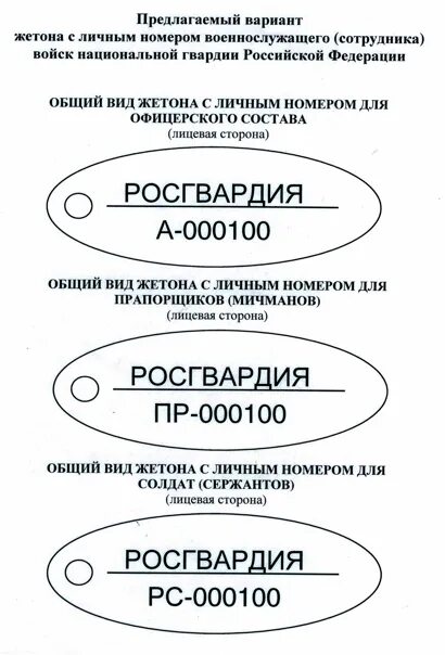 Расшифровка личного номера. Буквы на жетоне военнослужащего. Расшифровка жетона с личным номером. Буквы личного номера военнослужащего что означают. Личный номер военнослужащего.