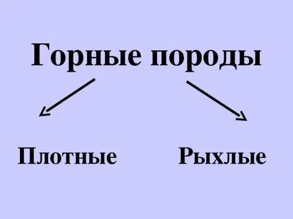 Рыхлые горные породы