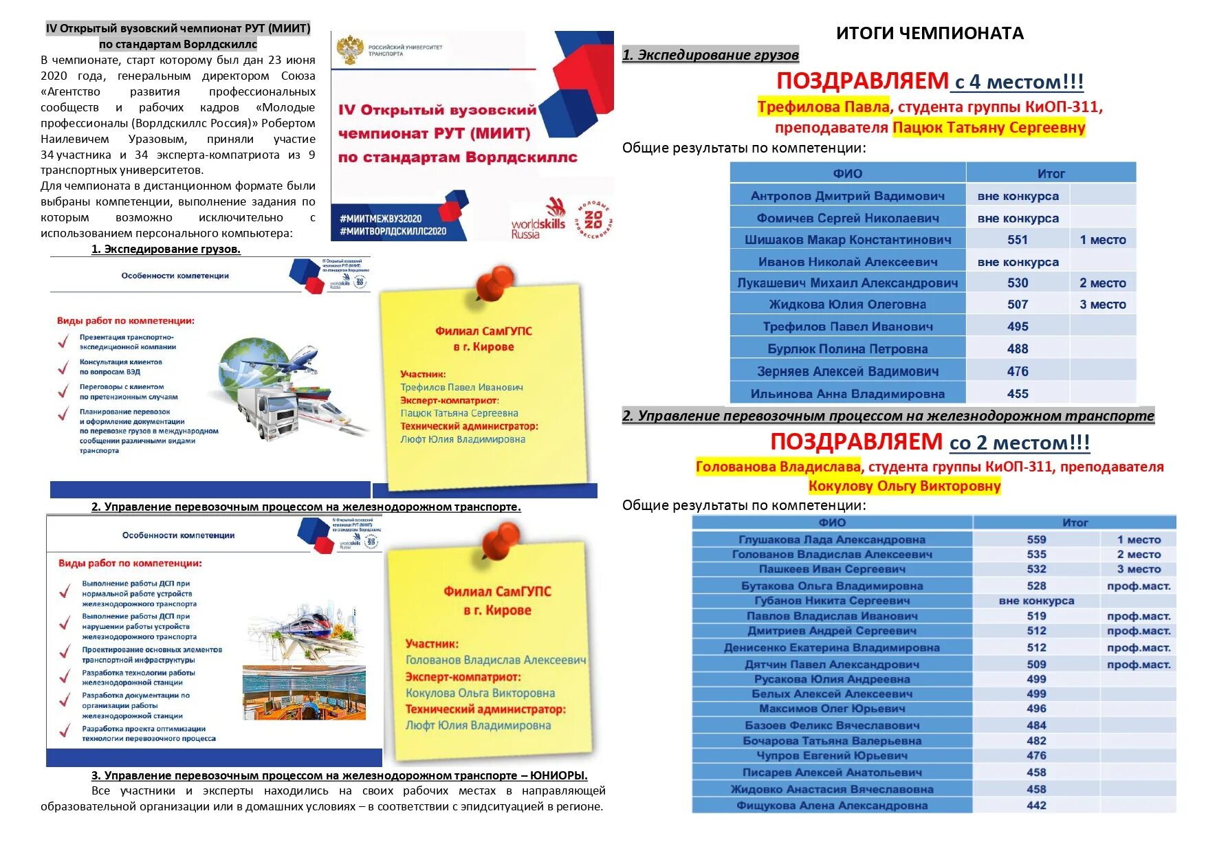 Самгупс специальности. ЭИОС САМГУПС. САМГУПС направления. Логотип САМГУПС Самара. САМГУПС целевой прием.