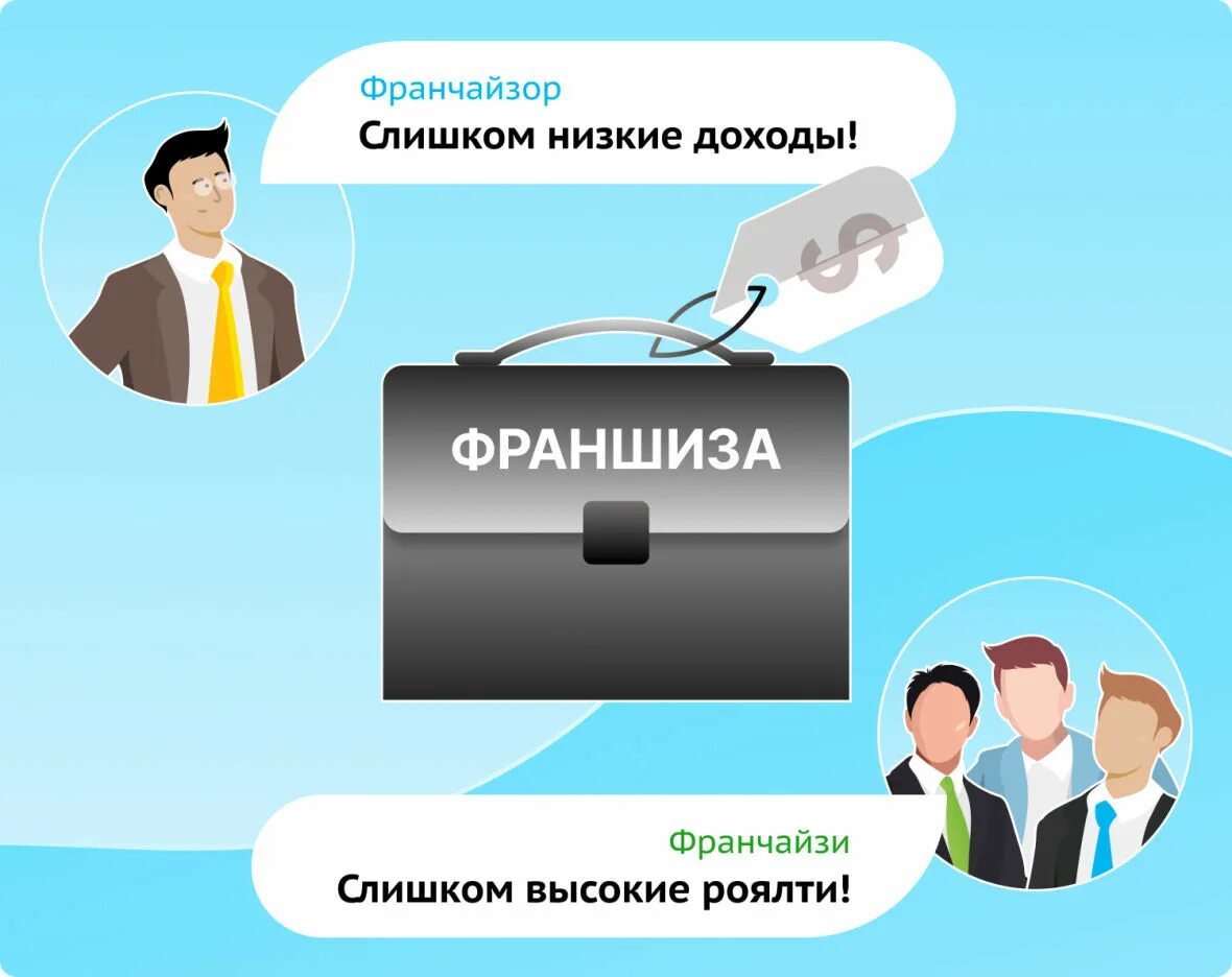 Лицензионные платежи. Роялти. Платежи роялти. Пример получения роялти. Роялти от паушального взноса.