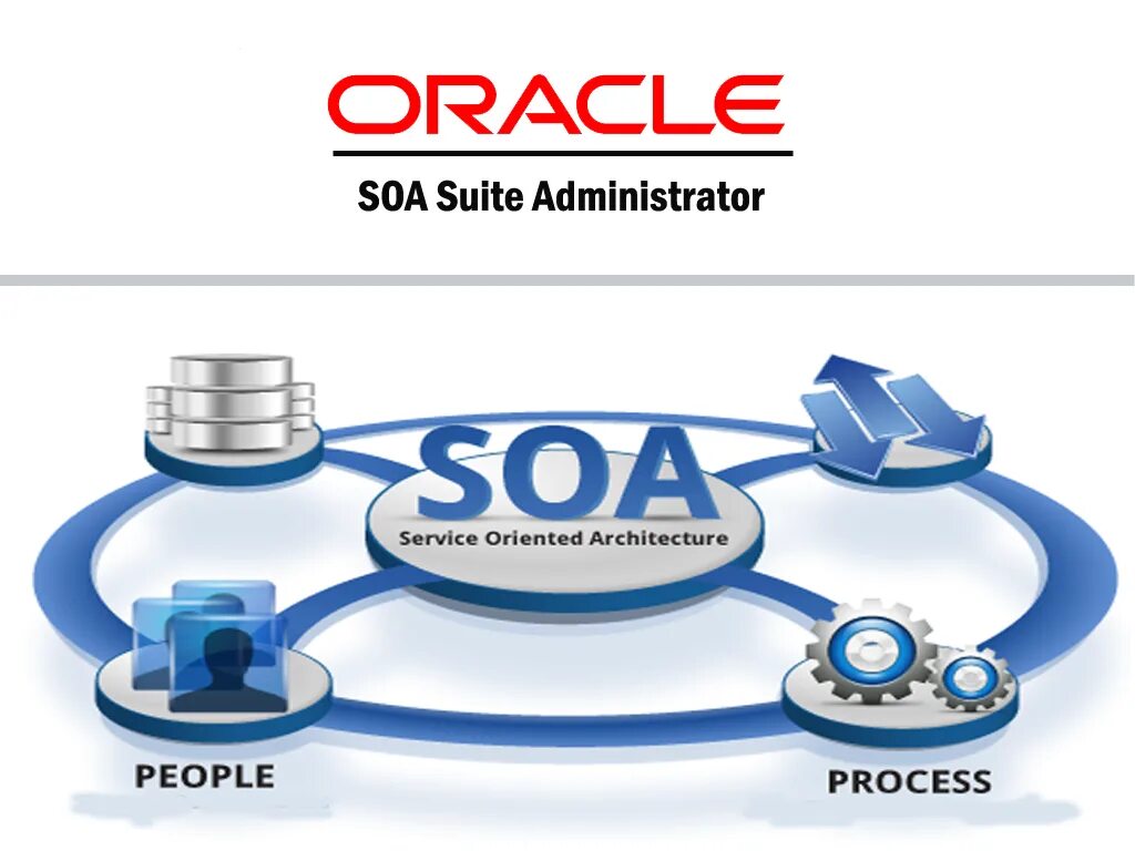 Service architecture. Сервис-ориентированная архитектура (SOA). Сервис-ориентированная архитектура (service Oriented Architecture, SOA). Сервисная архитектура. Компоненты SOA.
