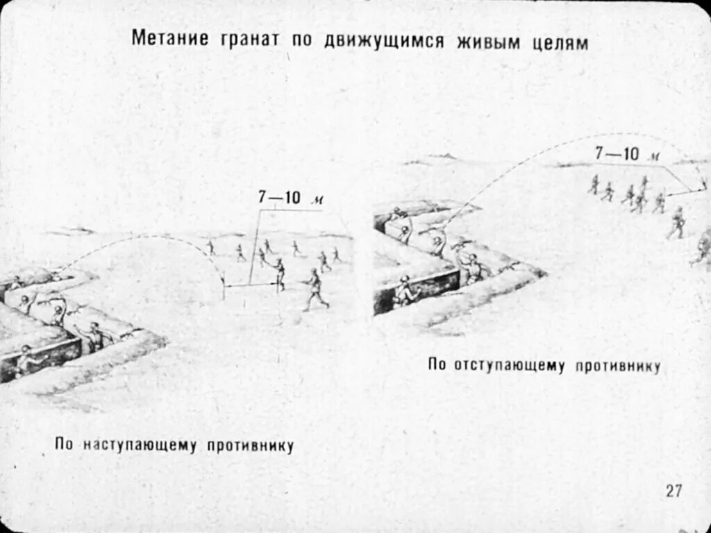 Выполнение метания гранат. Окоп для метания боевых гранат схема. окоп для метания боевых гранат. оборудование окопа для метания гранат. окоп для метания гранат размеры.