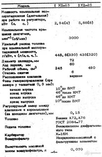 Уд 2 характеристики