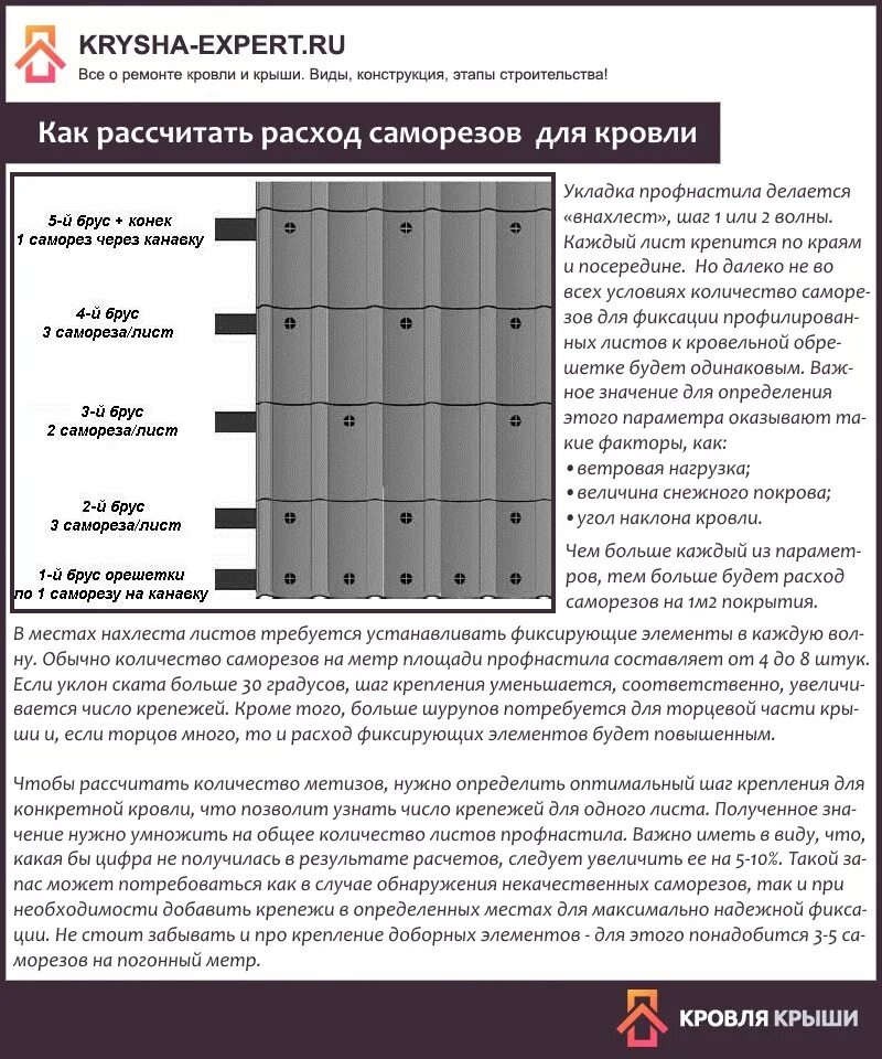 Сколько надо саморезов. Как рассчитать саморезы на кровлю. Расчет крепежа на профлист. Сколько саморезов на лист профнастила на крышу 3м. Сколько саморезов на профлист на крыше.