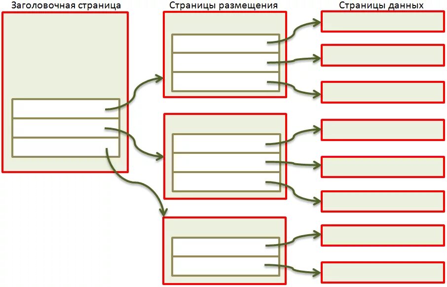 Виртуальные таблицы регистров. Регистр хранения схема. Файловая база данных 1с. Структура формы 1с. Структура таблица базы 1с.