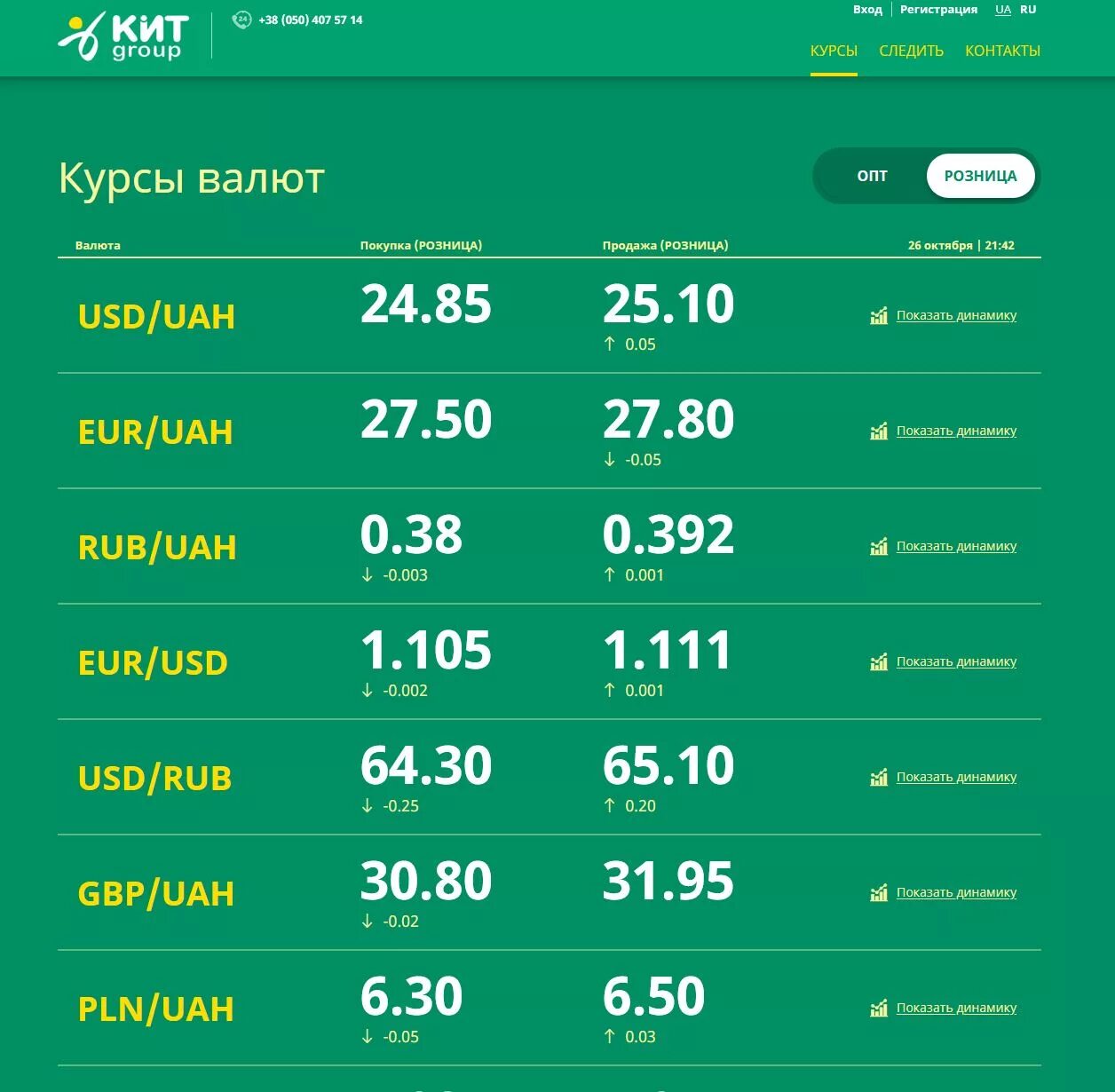 Курс сегодня самый выгодный. Курсы валют. курсы валют на сегодня. выгодный обмен валюты. курсы валют банки.