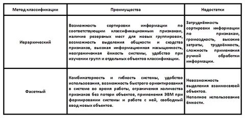 1 4 достоинства и недостатки