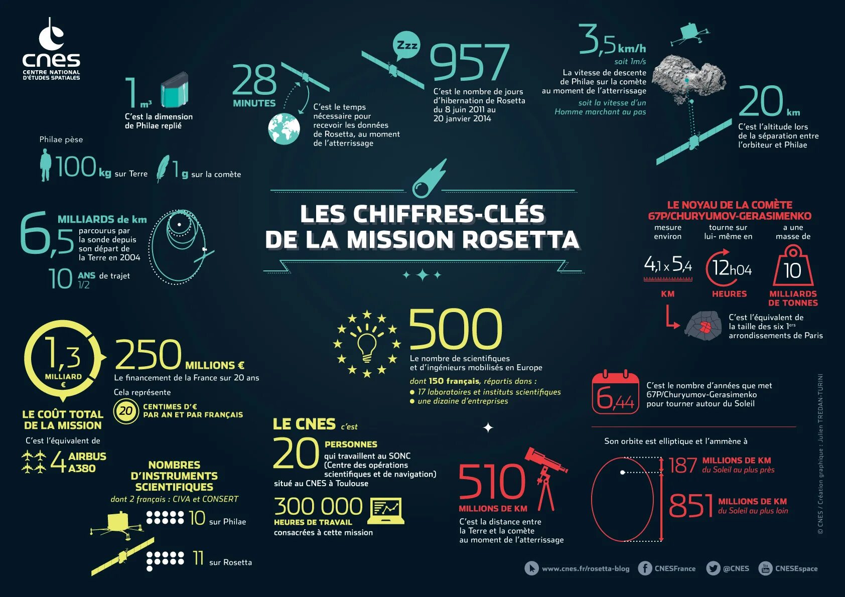 Articles scientifiques