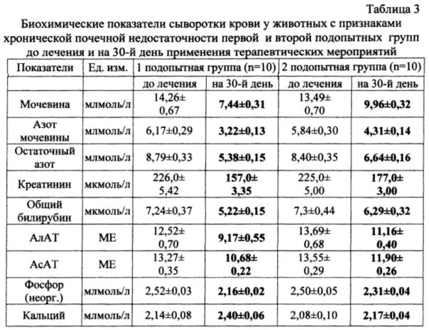 Какие анализы крови показывают почки. Показатели анализов при почечной недостаточности. Показатели биохимии крови при хронической почечной недостаточности. Биохимический анализ крови при заболеваниях почек показатели. Биохимические показатели крови при ХБП.