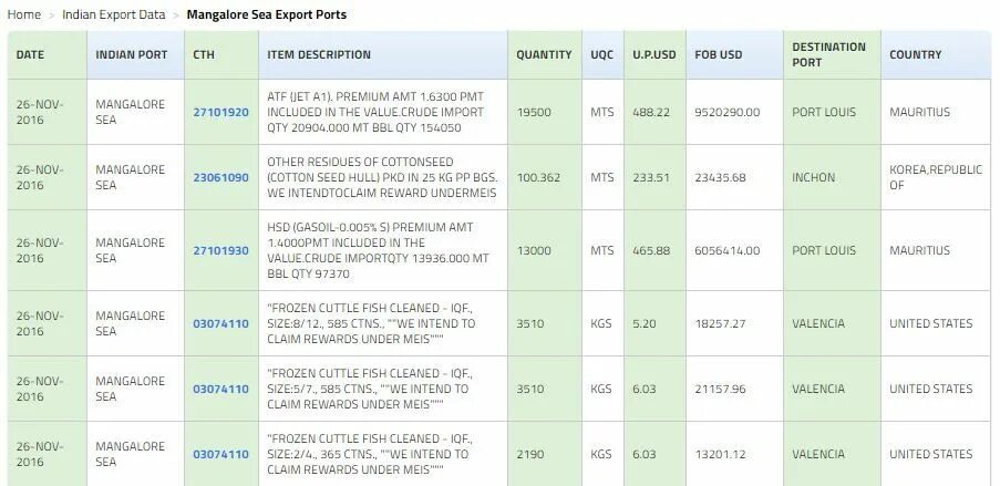 Export перевод. The sea exports. documentation, required by an importexport transaction.