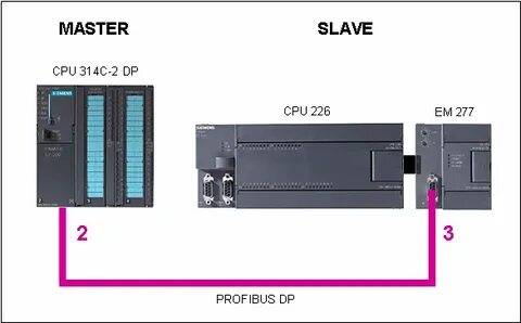 Device slaves