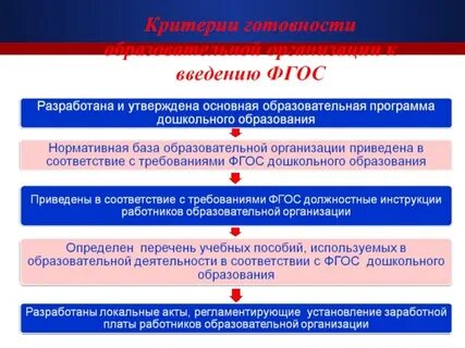 Проблемы современного дошкольного образования