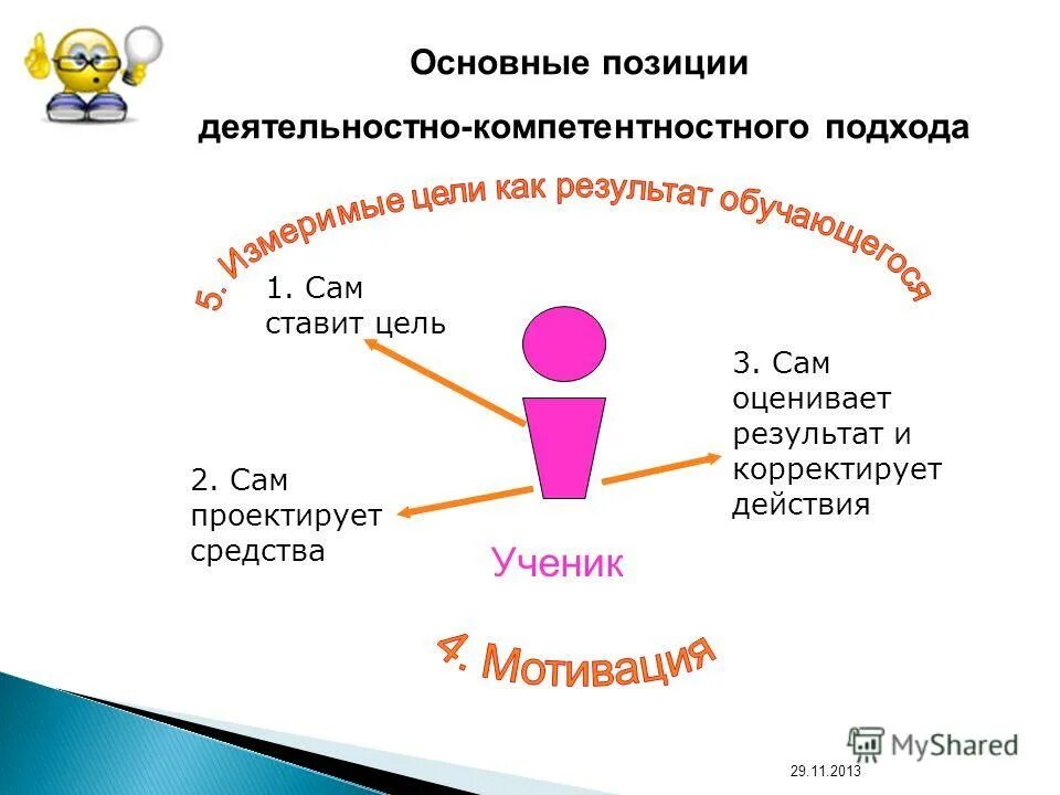 Основные позиции проекта. Содержательная позиция. Сообщение об основной позиции пальцев на клавиатуре. Основные трудности развития организационной культуры. Содержательная позиция.