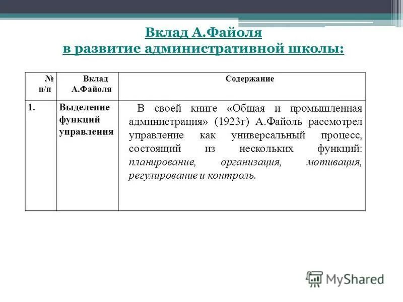 вклад в науку административной школы управления