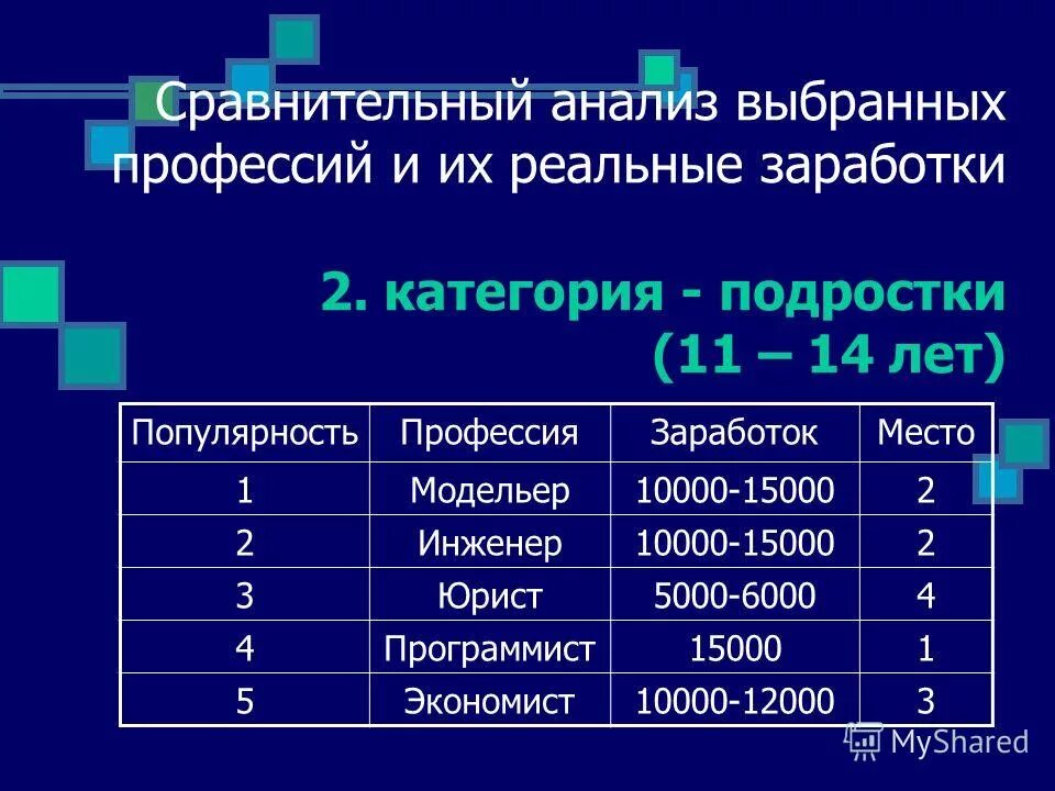 Бизнесмен профессия для презентации. Профессия предприниматель презентация. Анкета на тему выбор профессии. Мотивы выбора профессии. Актуальность темы выбора профессии.