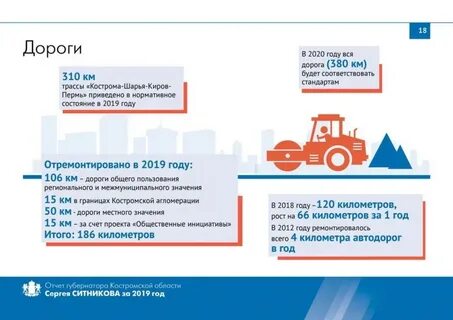 Билеты киров пермь