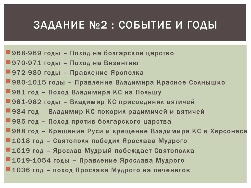 1018 Год событие на Руси. Исторические даты. Даты по истории. Даты истории России. Исторические даты событий в россии