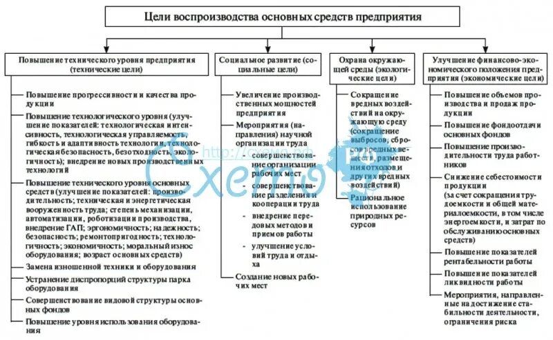 Воспроизводство благ