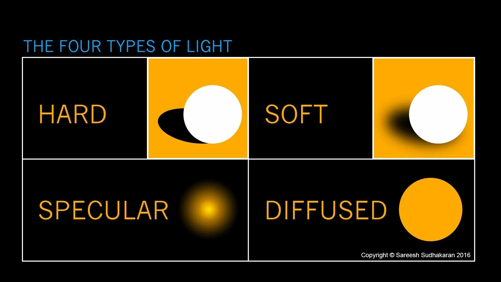 Light what is it. Specular освещение. diffused light. hard and soft light. types of lights.