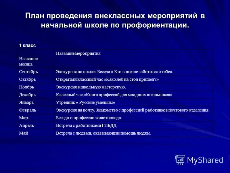 Провести мероприятия в начальной школе. План внеклассного мероприятия в начальной школе. Формы проведения мероприятий. Название мероприятий для начальной школы. Виды форм проведения мероприятий.