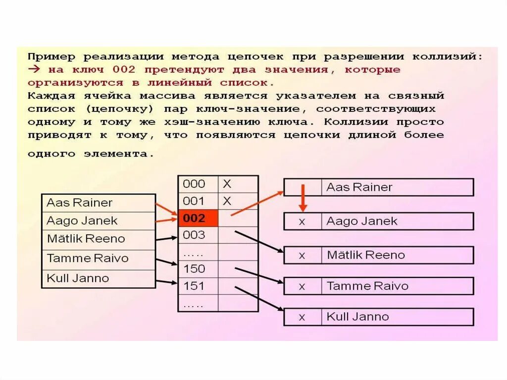 Алгоритмы хеширования паролей