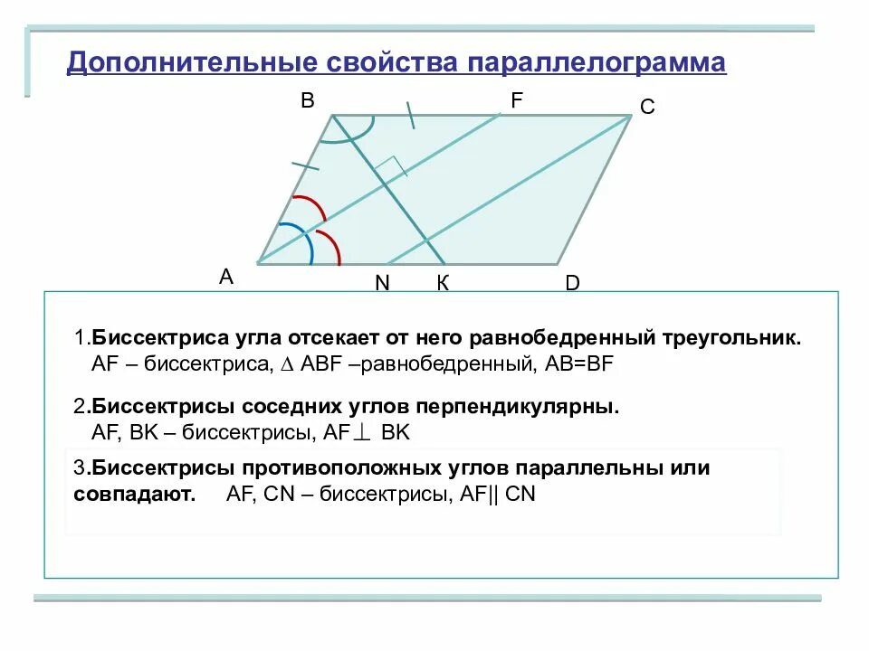 Можно ли вписать параллелограмм. Свойство биссектрисы угла параллелограмма. Свойство биссектрисы угла параллелограмма с доказательством. Свойства биссектрисы в параллелограмме из углов. Свойство биссектрисы внутреннего угла параллелограмма.