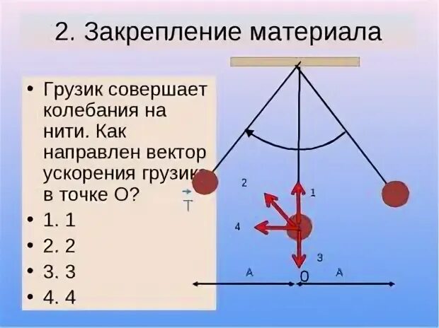 Какое из тел совершало колебания. Вектор ускорения направлен. Смещение точки на вектор. Вектор ускорения на графике. Сдвиг точки на вектор.