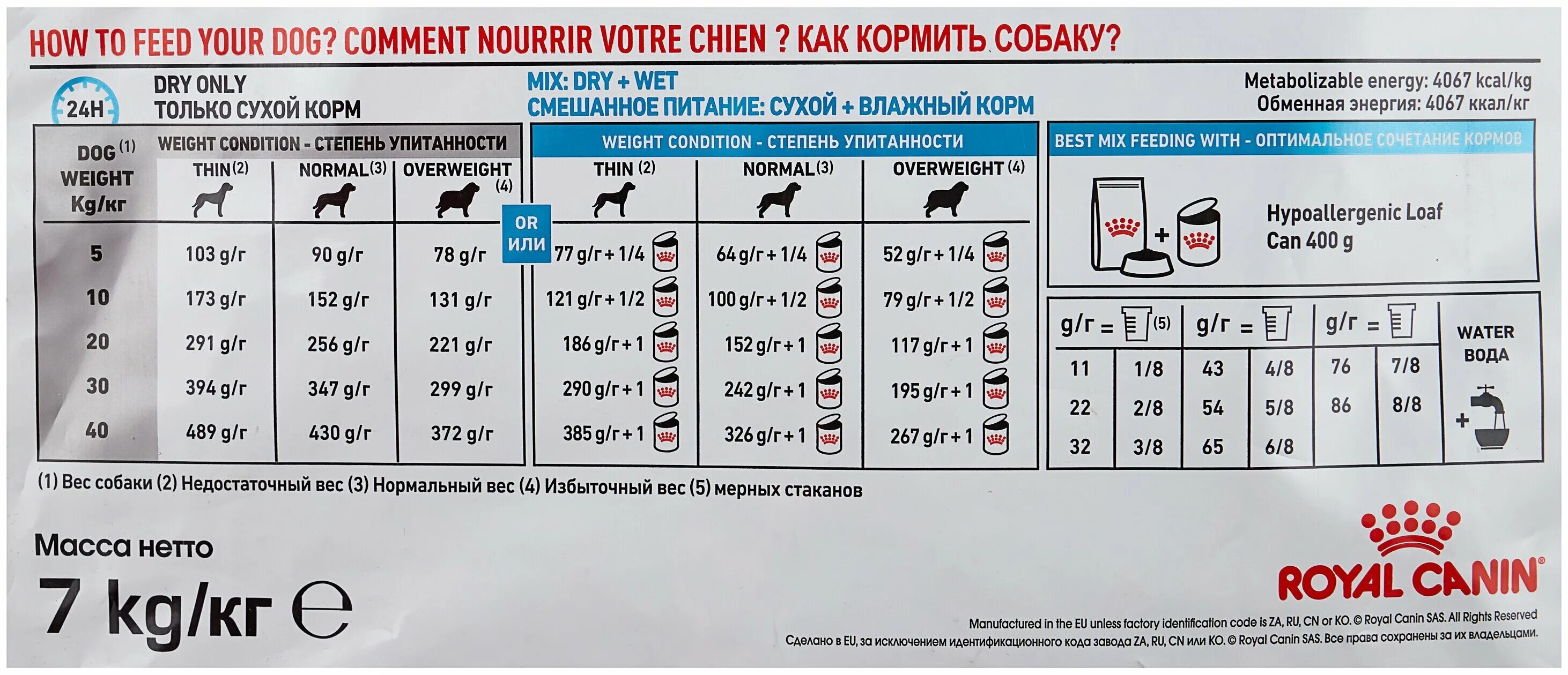 Роял канин сухой корм сколько давать