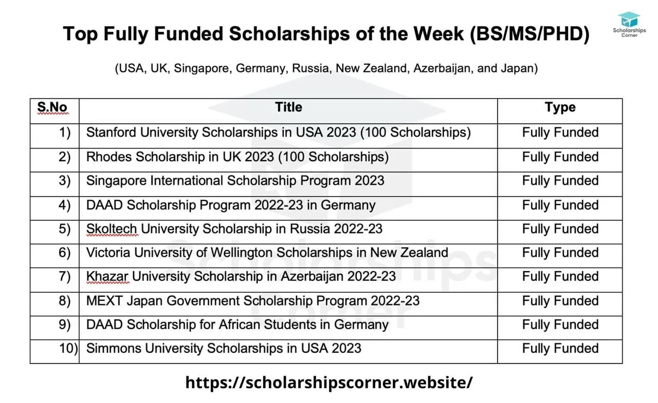 Топ фуллы. Fully funded scholarships. Scholarships Corner. PHD USA. 2023 Full Driver rankings.