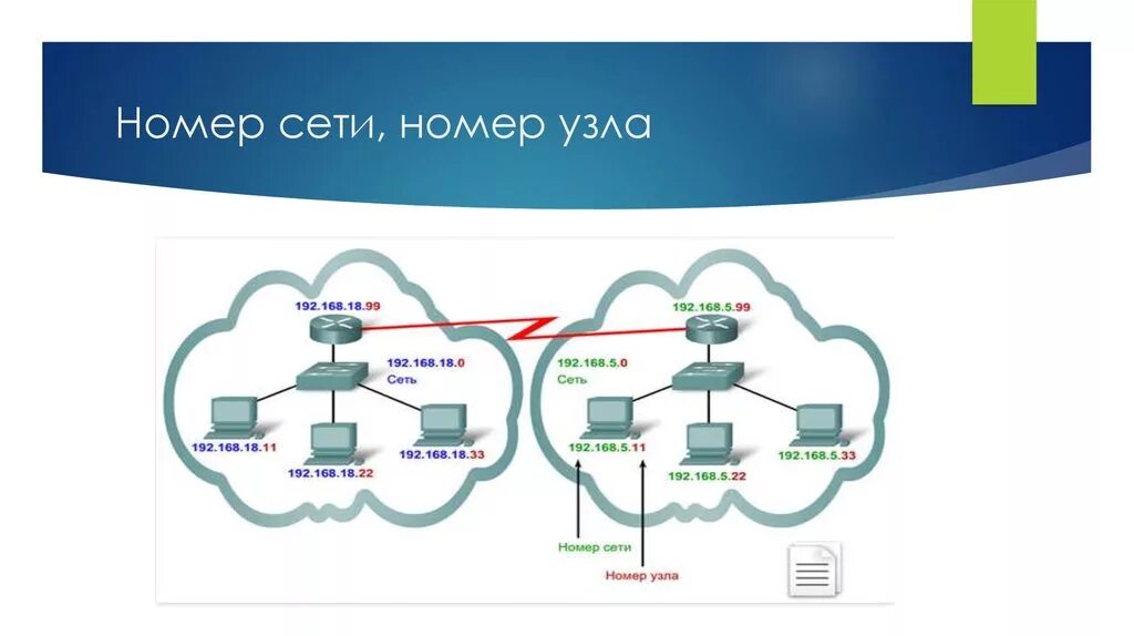 Свободный сеть. Номер сети и номер узла. Номер подсети и номер узла. Разбиение сети на подсети. Узлы подсети.