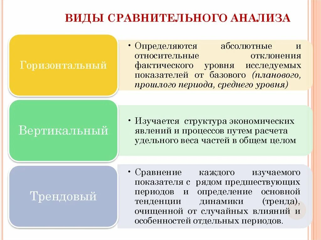 Метод экономического сравнения. Виды сравнительного анализа. Методы исследования сопоставление. Сравнительный метод виды. Виды метода сравнения.