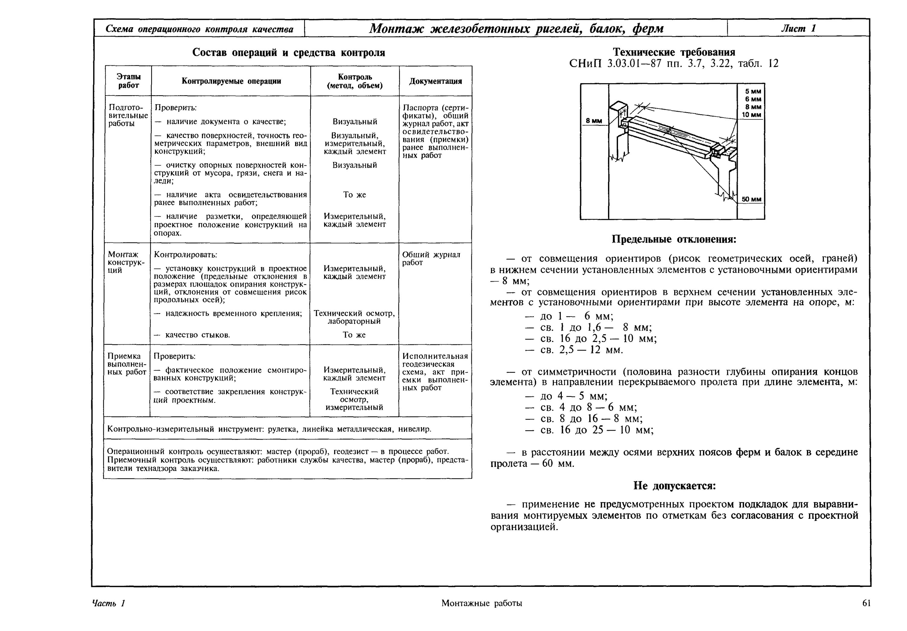 Технические требования а также. Схема операционного контроля подкрановых балок. Схема операционного контроля монтаж металлоконструкций. Операционная схема контроля СМР. Схема операционного контроля качества фундаментной балки.