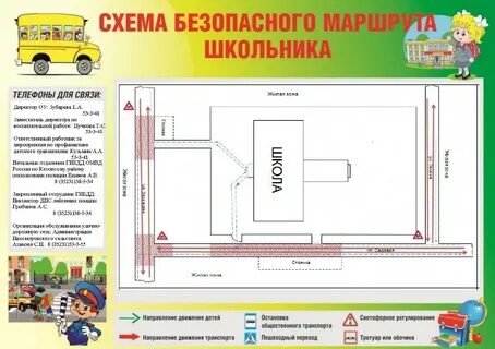 Нарисовать маршрут движения