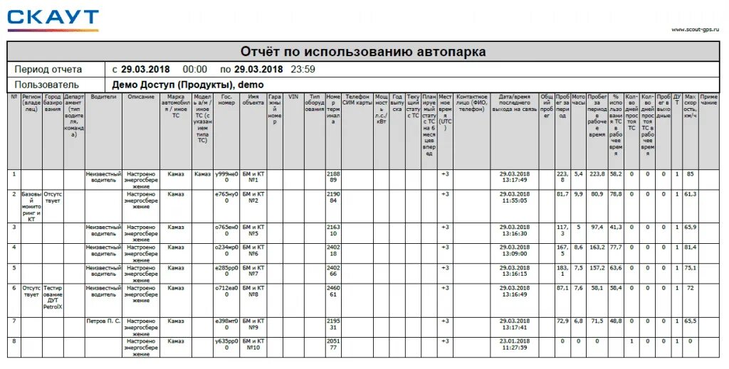 Отчитаться в использовании