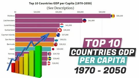 Страны 1970