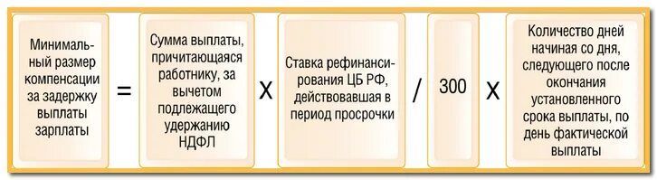 Компенсация за задержку заработной платы облагается. Калькулятор компенсации за задержку заработной платы в 2025 году. компенсация за задержку зарплаты. компенсация за задержку заработной платы формула. формула компенсации за задержку зарплаты.