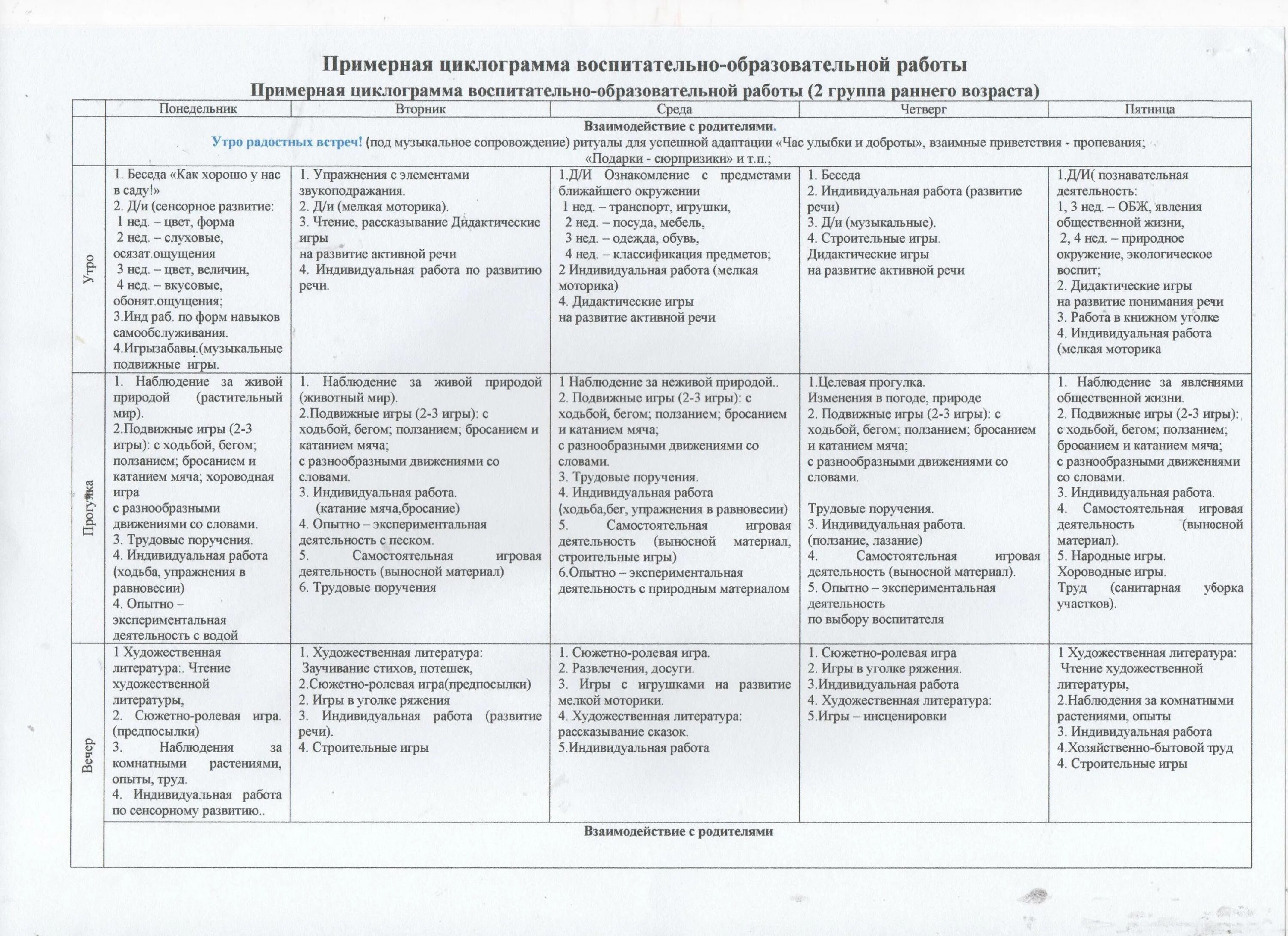 Календарное планирование ранний возраст по фгос. Календарное планирование воспитателя по фгос в детском саду. перспективный план воспитателя в детском саду по фгос. план сетка воспитателя в детском саду. планы воспитателя на каждый день в детском саду в средней.