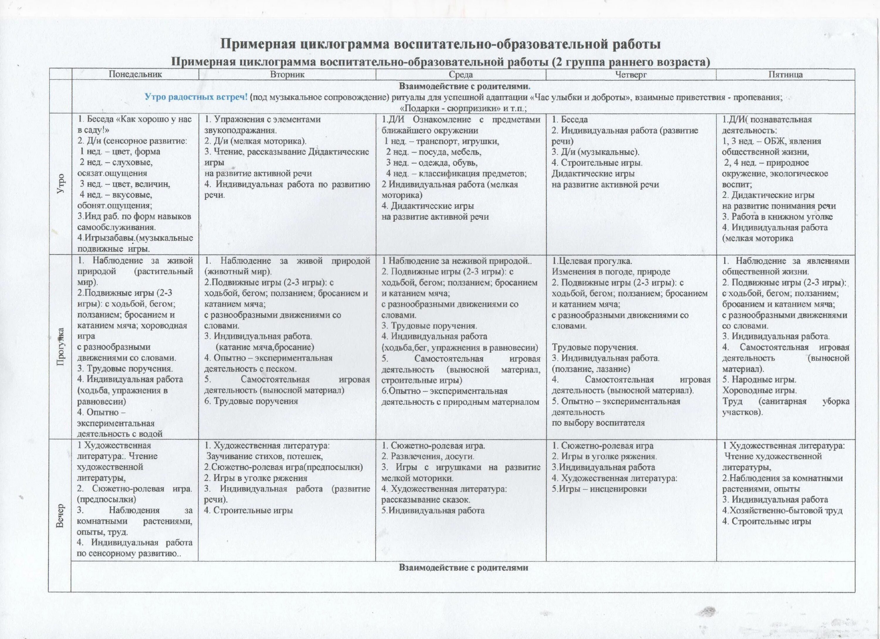 Старшая группа календарное. Циклограмма воспитателя ДОУ по ФГОС. Календарное планирование воспитателя по ФГОС В детском саду. Планы воспитателя на каждый день в детском саду в средней. Циклограмма в ДОУ средняя группа.