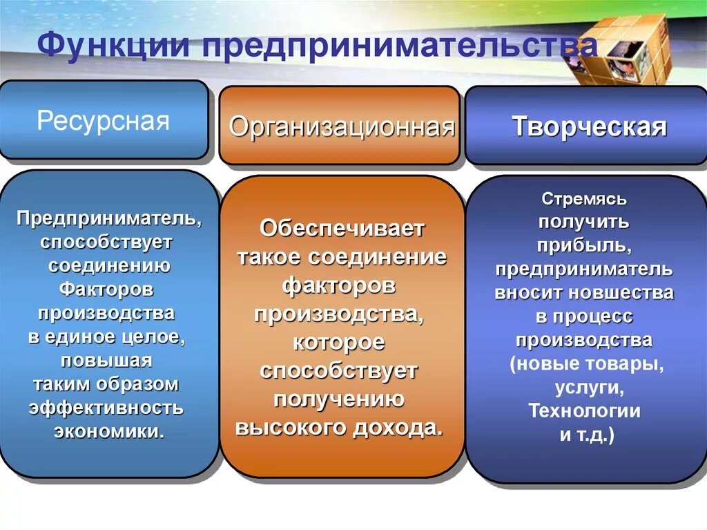 Организационная функция предпринимательства