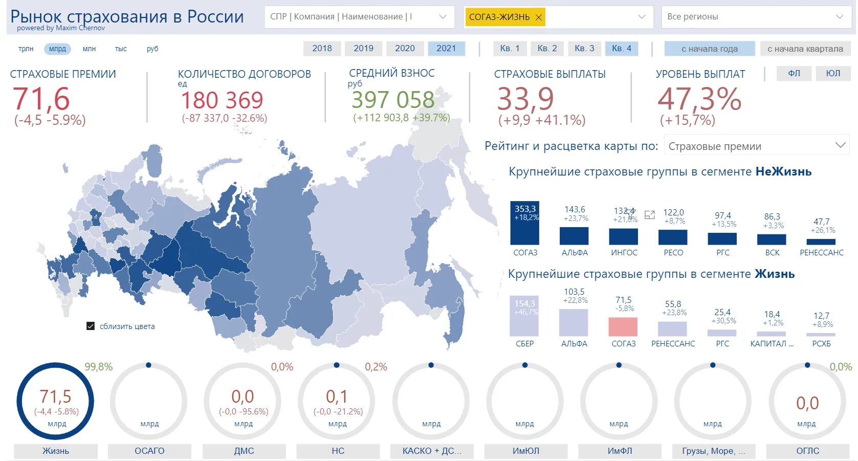 Согаз жизнь отзывы