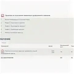 Метод сделок основан на тест синергия. Решение тестов синергия. Проектный анализ тесты с ответами синергия. Бизнес практикум синергия. Вступительные тесты синергия it технологии.