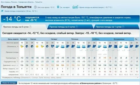 Погода тольятти почасовая на сегодня завтра