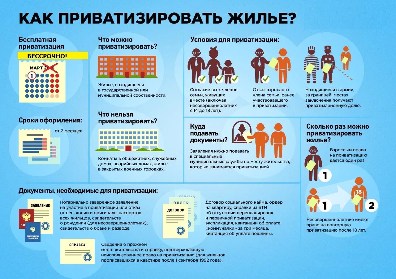 Приватизация квартиры. Перечень документов для приватизации. Перечень документов для приватизации жилья. Приватизация квартиры пошаговая инструкция. Если квартира не приватизирована после